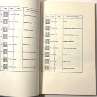 The I Ching: New Translation of the Book of Changes, Aleister Crowley, 1970, RARE