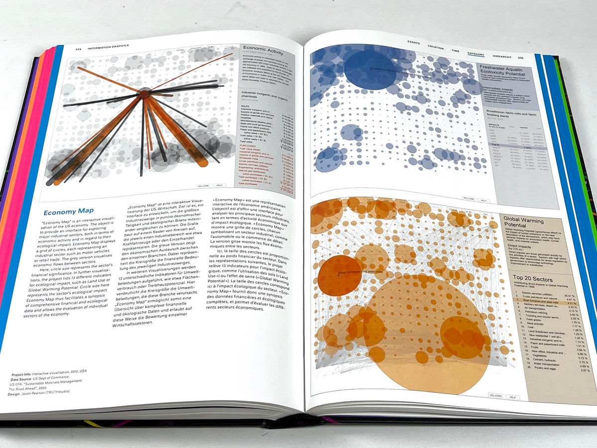 Information Graphics, Taschen, 2024, Near Fine hardcover