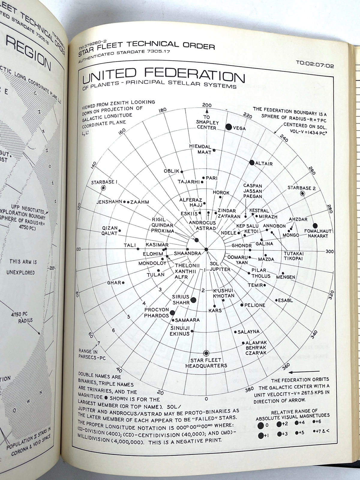 Star Trek: Star Fleet Technical Manual, Franz Joseph, SIGNED by George Takei, VG+ SC
