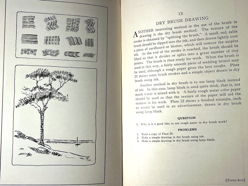 Drawing for Zinc Etching, 1925, HC, VG.