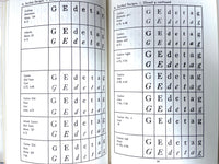 R. Randolph Karch, How to Recognize Type Faces, 1952, Very Good hardcover w/dust jacket