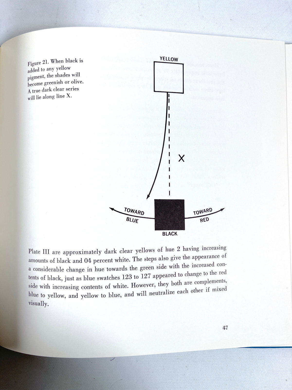 Munsell, Ostwald, and Birren, 3 Vol Set, 1969, Very Good+ hardcover w/ DJs and slipcase