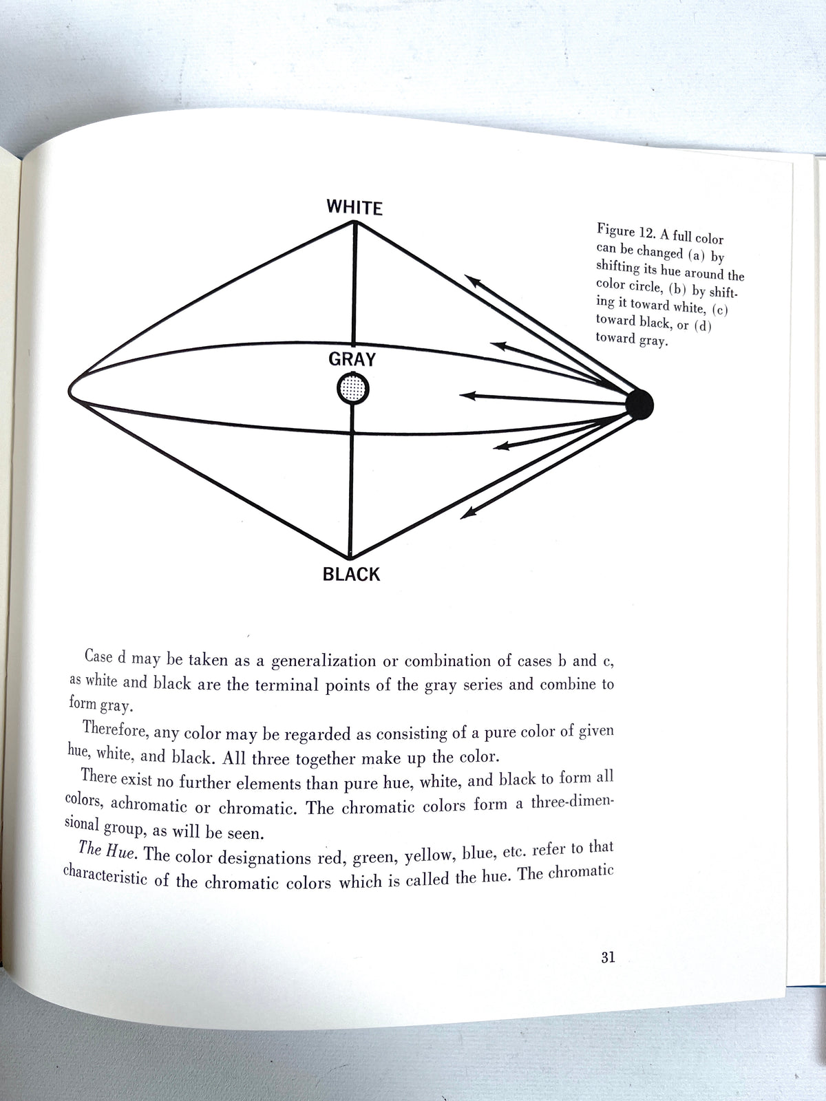 Munsell, Ostwald, and Birren, 3 Vol Set, 1969, Very Good+ hardcover w/ DJs and slipcase
