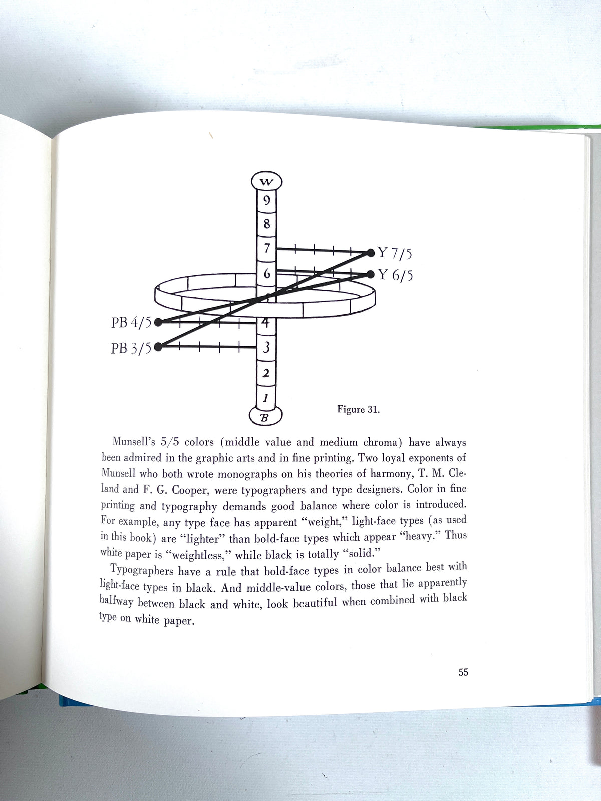 Munsell, Ostwald, and Birren, 3 Vol Set, 1969, Very Good+ hardcover w/ DJs and slipcase