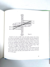 Munsell, Ostwald, and Birren, 3 Vol Set, 1969, Very Good+ hardcover w/ DJs and slipcase